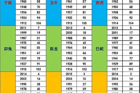 1962年五行属什么|62年是哪个生肖属相 1962年生肖属什么